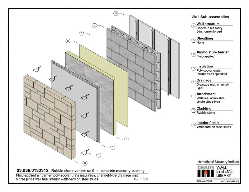 BIM for Masonry Announces Wall Systems Library